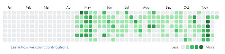 github-contributions